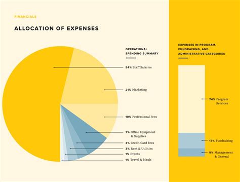 charity water impact report.
